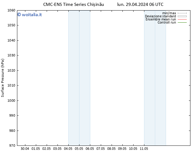 Pressione al suolo CMC TS mar 07.05.2024 06 UTC