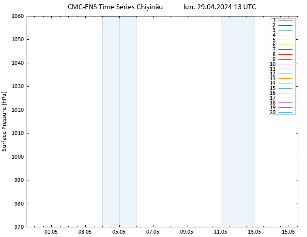 Pressione al suolo CMC TS lun 29.04.2024 13 UTC