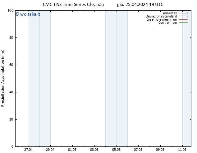 Precipitation accum. CMC TS ven 26.04.2024 01 UTC