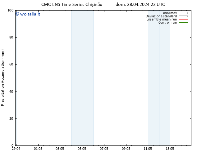 Precipitation accum. CMC TS dom 28.04.2024 22 UTC