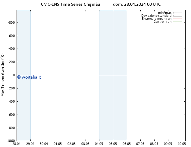 Temp. massima (2m) CMC TS dom 28.04.2024 06 UTC