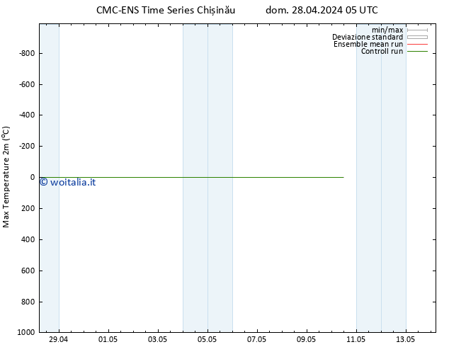 Temp. massima (2m) CMC TS mer 08.05.2024 05 UTC