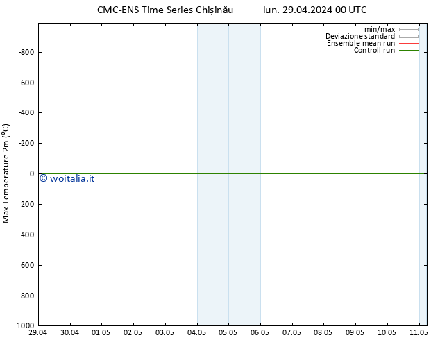 Temp. massima (2m) CMC TS lun 29.04.2024 06 UTC