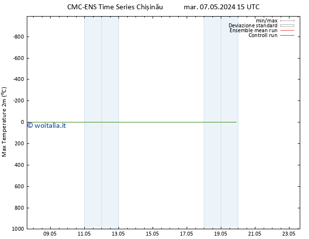 Temp. massima (2m) CMC TS mar 07.05.2024 15 UTC