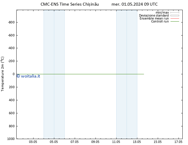 Temperatura (2m) CMC TS gio 02.05.2024 09 UTC