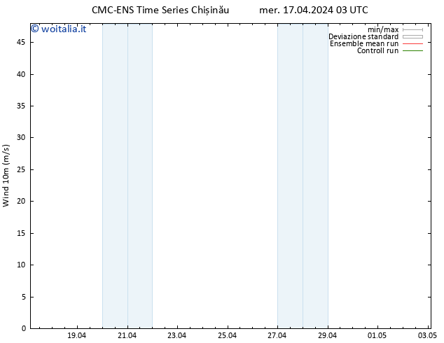 Vento 10 m CMC TS mer 17.04.2024 09 UTC
