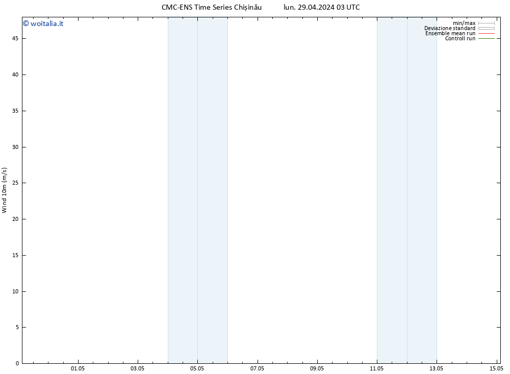 Vento 10 m CMC TS lun 29.04.2024 15 UTC