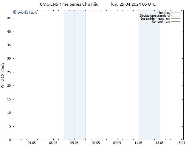 Vento 10 m CMC TS lun 29.04.2024 17 UTC
