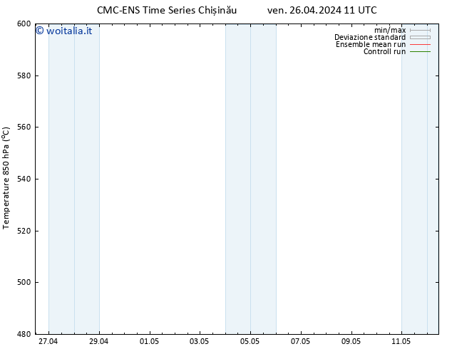 Height 500 hPa CMC TS ven 26.04.2024 11 UTC