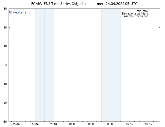 Temp. 850 hPa ECMWFTS gio 25.04.2024 05 UTC