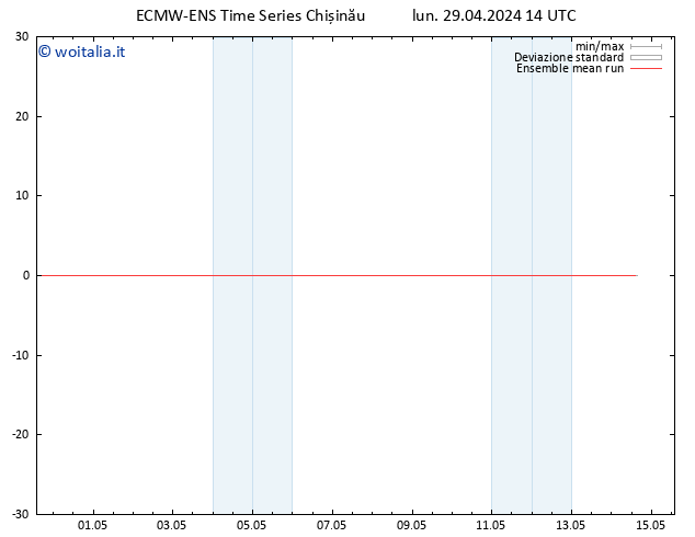 Temp. 850 hPa ECMWFTS mar 30.04.2024 14 UTC