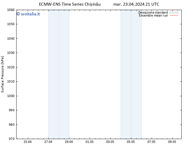 Pressione al suolo ECMWFTS mer 24.04.2024 21 UTC