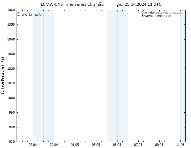 Pressione al suolo ECMWFTS ven 26.04.2024 11 UTC