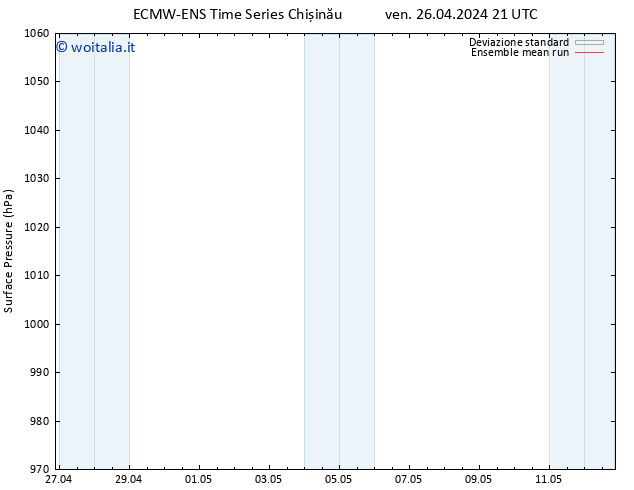 Pressione al suolo ECMWFTS lun 06.05.2024 21 UTC