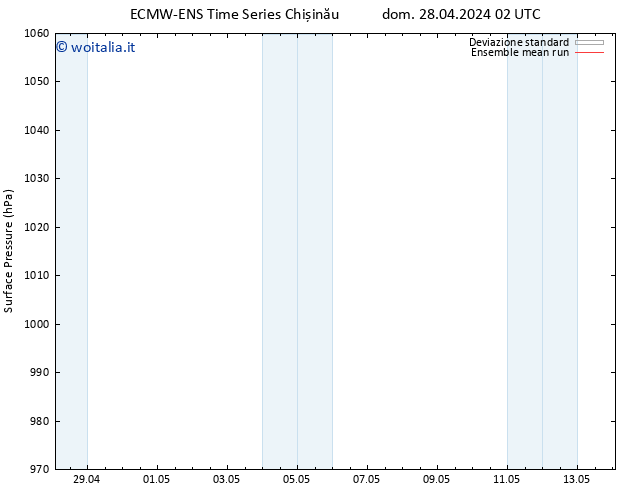 Pressione al suolo ECMWFTS lun 29.04.2024 02 UTC