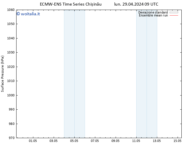 Pressione al suolo ECMWFTS mer 01.05.2024 09 UTC