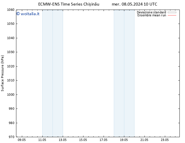 Pressione al suolo ECMWFTS gio 09.05.2024 10 UTC