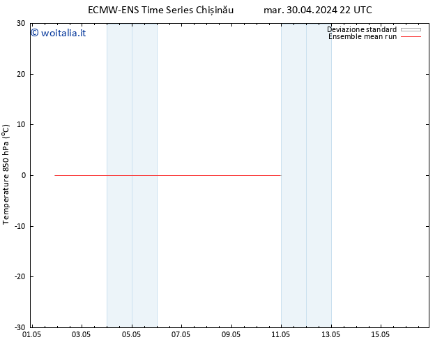 Temp. 850 hPa ECMWFTS ven 03.05.2024 22 UTC
