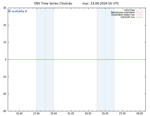Height 500 hPa GEFS TS mar 23.04.2024 16 UTC