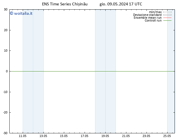 Height 500 hPa GEFS TS ven 10.05.2024 17 UTC