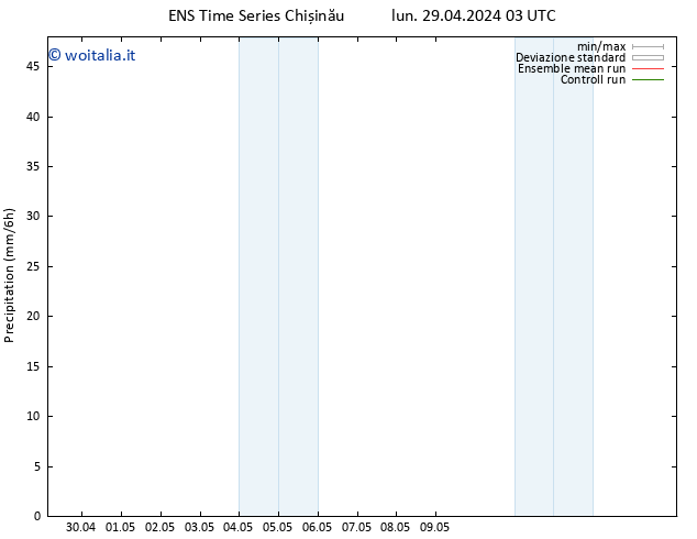 Precipitazione GEFS TS lun 29.04.2024 09 UTC