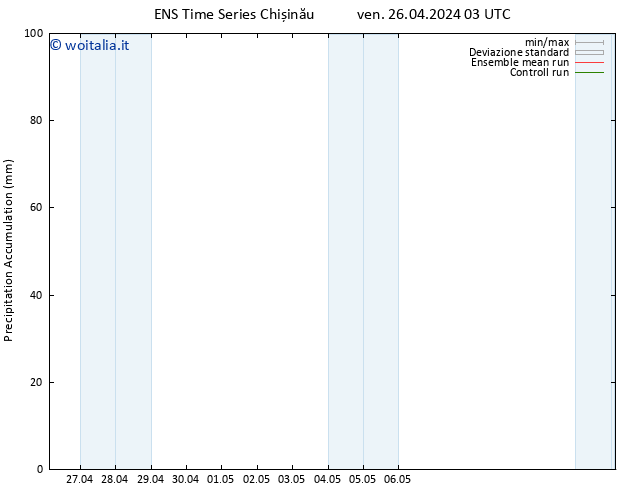 Precipitation accum. GEFS TS ven 26.04.2024 09 UTC