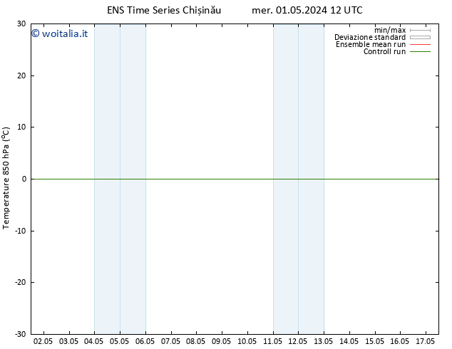 Temp. 850 hPa GEFS TS sab 11.05.2024 12 UTC