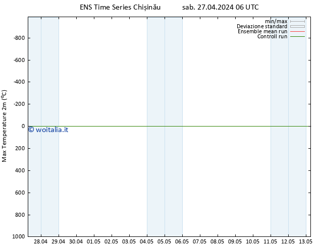 Temp. massima (2m) GEFS TS mar 07.05.2024 06 UTC