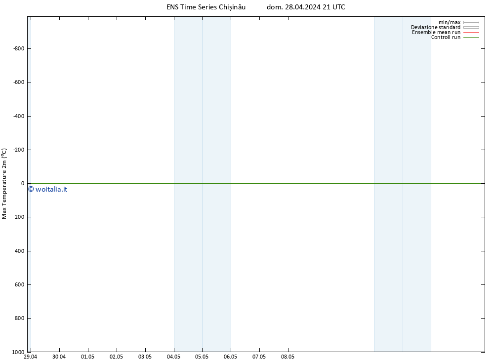 Temp. massima (2m) GEFS TS lun 29.04.2024 03 UTC