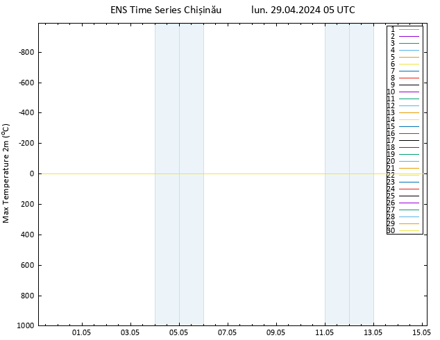 Temp. massima (2m) GEFS TS lun 29.04.2024 05 UTC