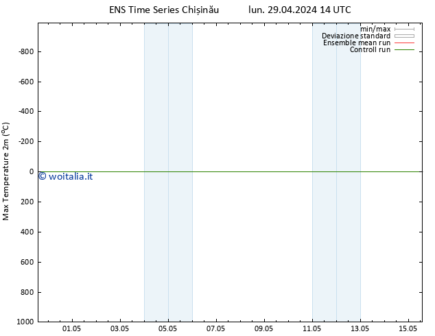 Temp. massima (2m) GEFS TS lun 29.04.2024 14 UTC
