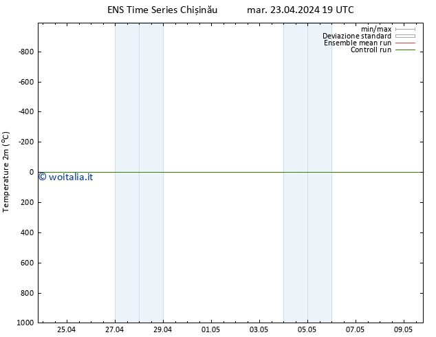 Temperatura (2m) GEFS TS mar 23.04.2024 19 UTC