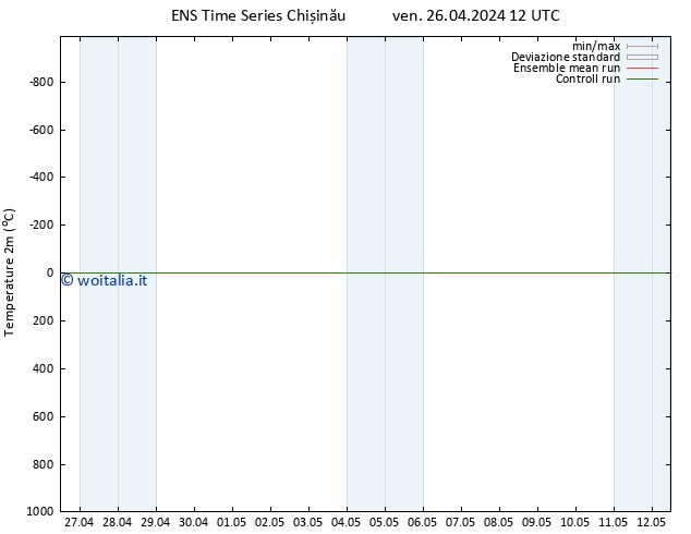 Temperatura (2m) GEFS TS ven 26.04.2024 18 UTC