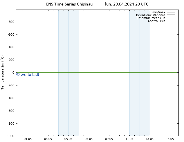Temperatura (2m) GEFS TS gio 02.05.2024 20 UTC
