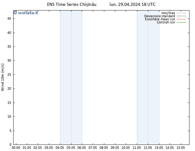 Vento 10 m GEFS TS mar 30.04.2024 06 UTC