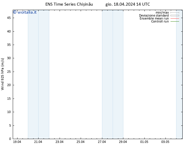 Vento 925 hPa GEFS TS gio 18.04.2024 20 UTC