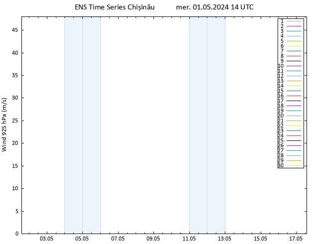 Vento 925 hPa GEFS TS mer 01.05.2024 14 UTC