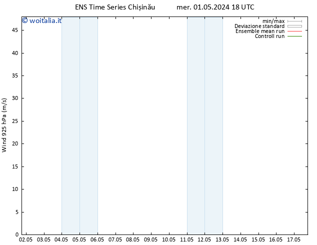 Vento 925 hPa GEFS TS gio 02.05.2024 00 UTC