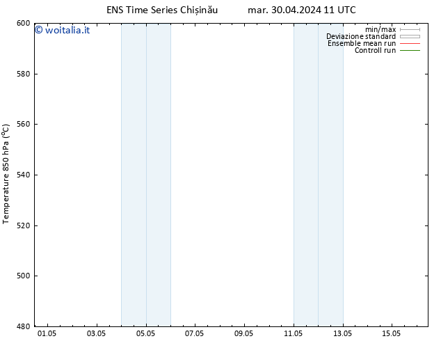 Height 500 hPa GEFS TS dom 05.05.2024 11 UTC