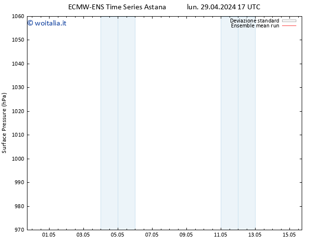 Pressione al suolo ECMWFTS sab 04.05.2024 17 UTC