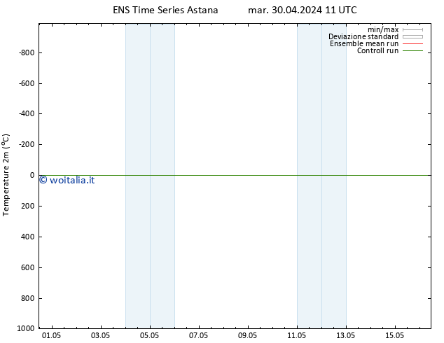 Temperatura (2m) GEFS TS ven 03.05.2024 11 UTC