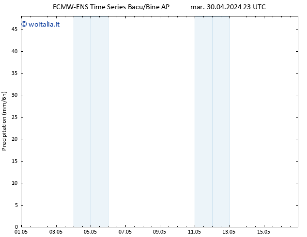Precipitazione ALL TS dom 05.05.2024 23 UTC