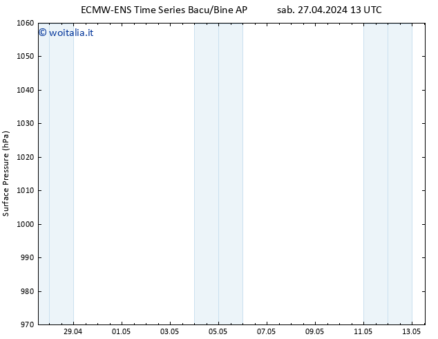 Pressione al suolo ALL TS dom 05.05.2024 13 UTC