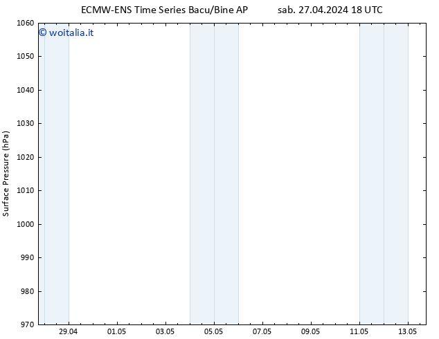 Pressione al suolo ALL TS dom 05.05.2024 06 UTC