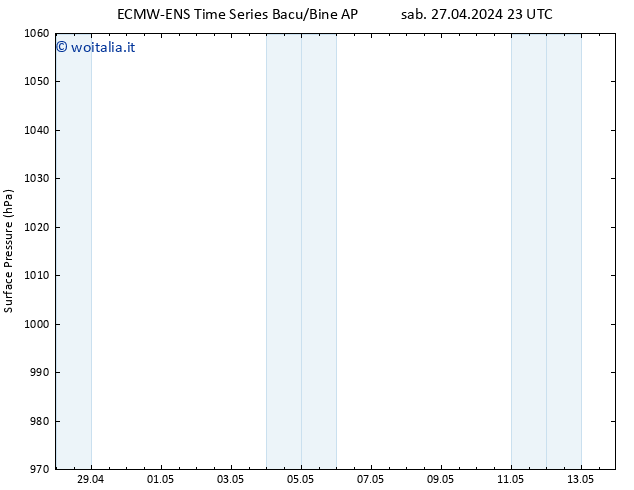 Pressione al suolo ALL TS lun 29.04.2024 23 UTC