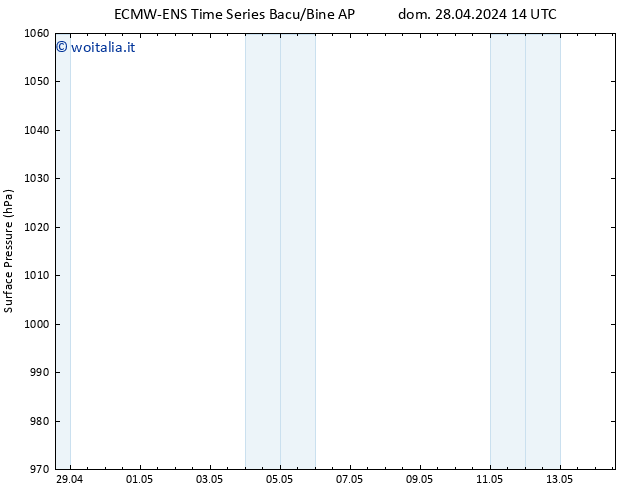 Pressione al suolo ALL TS dom 28.04.2024 20 UTC