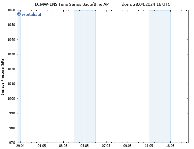 Pressione al suolo ALL TS sab 04.05.2024 04 UTC