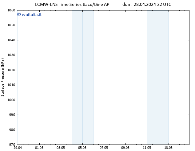 Pressione al suolo ALL TS gio 02.05.2024 22 UTC