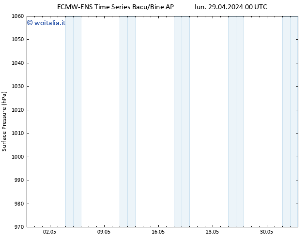 Pressione al suolo ALL TS lun 29.04.2024 18 UTC