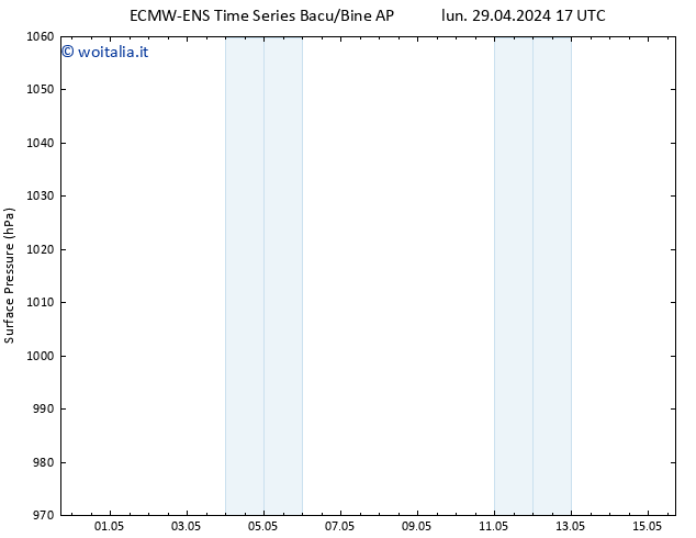 Pressione al suolo ALL TS mer 01.05.2024 05 UTC